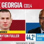 Trump-Endorsed Rep WINS - Saves House Majority
